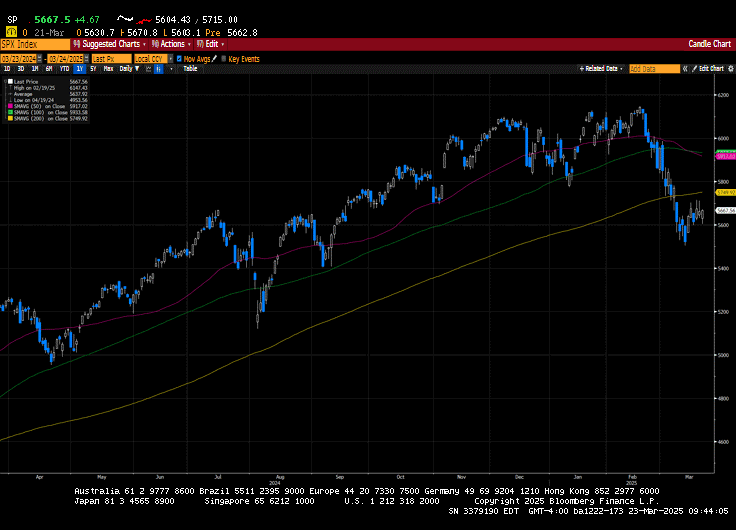 Weekly Market Commentary