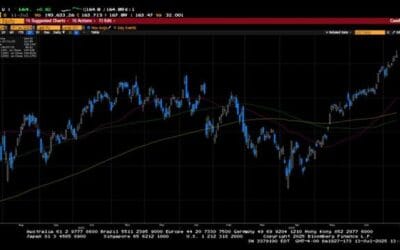 Weekly Market Commentary