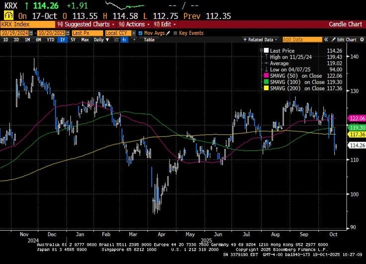 Weekly Market Commentary